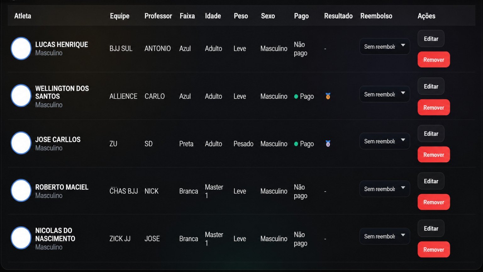 Lista de atletas cadastrados
