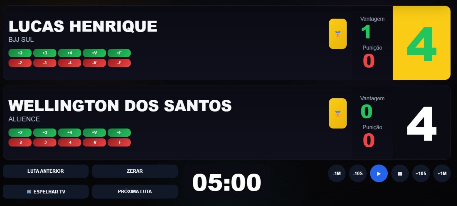 Placar profissional de jiu-jitsu