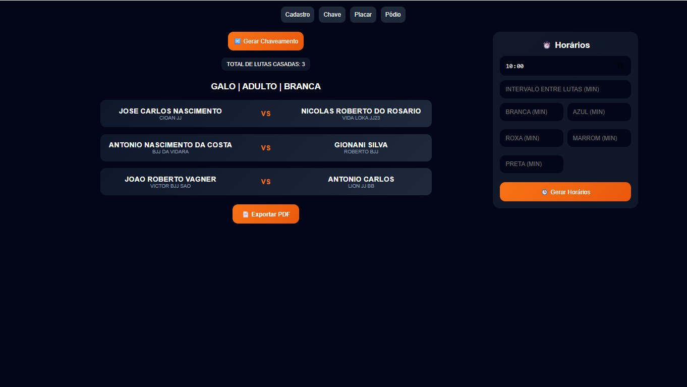 Tela de chaveamento e geração de lutas casadas