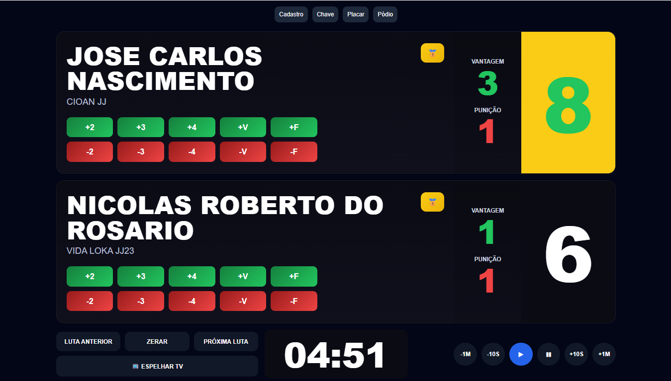 Placar profissional do sistema para jiu-jitsu