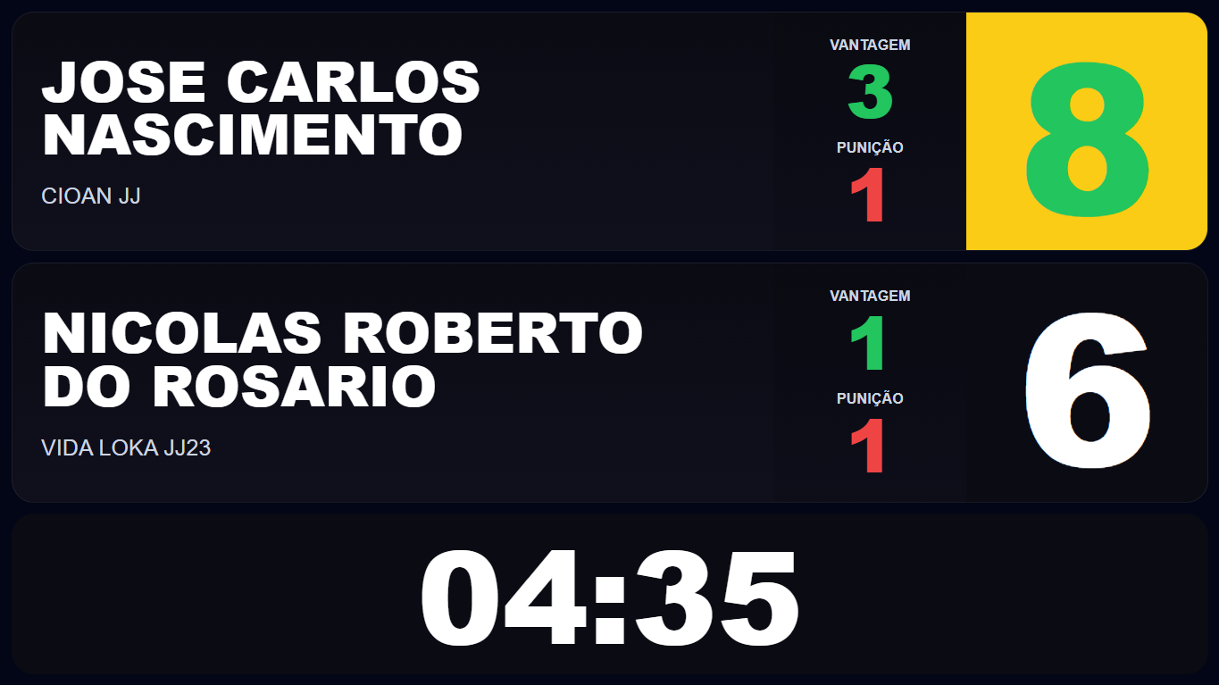 Tela de espelhamento para TV